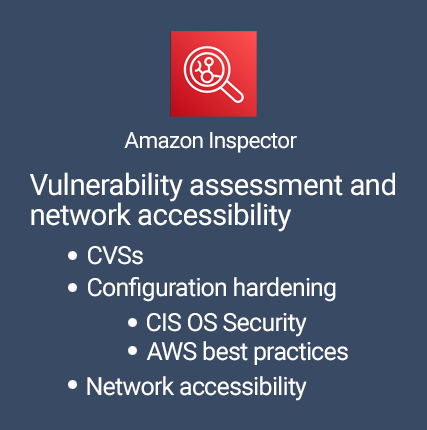 Amazon Inspector logo - plus key features 