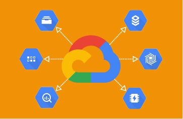 Top Google Cloud Platform (GCP) Services Explained with Use Cases