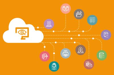 Using an AWS CloudWatch Agent for System Monitoring of AWS EC2 Cloud Instances